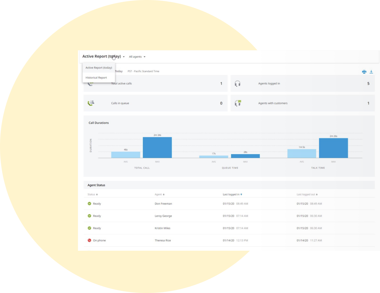 Contact centre active call and agent status report
