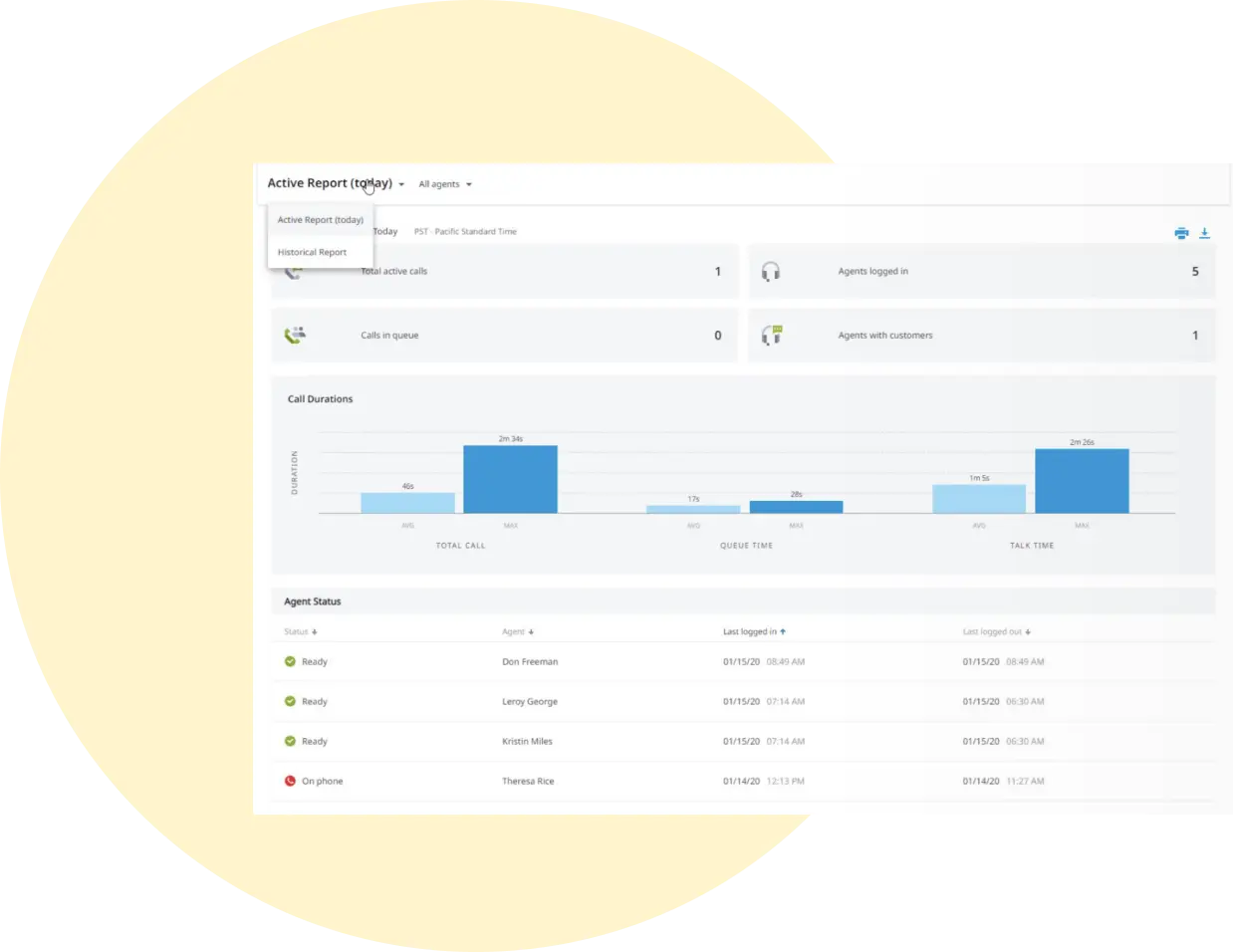 Contact centre active call and agent status report